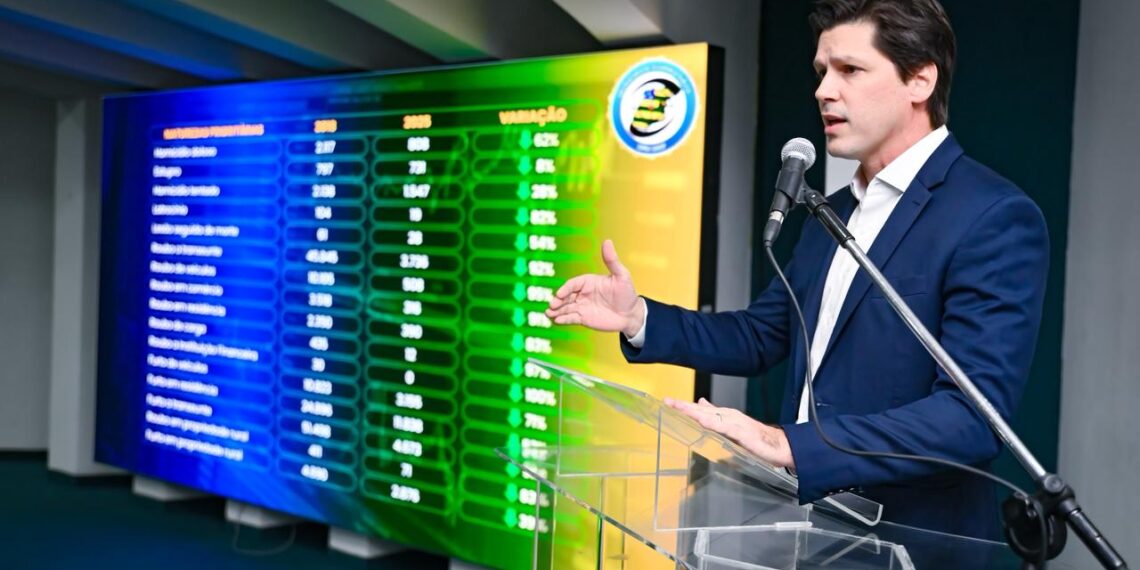 Daniel Vilela destaca integração e valorização policial como pilares da redução histórica da criminalidade em Goiás